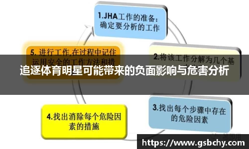 追逐体育明星可能带来的负面影响与危害分析